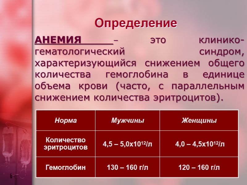 Определение АНЕМИЯ – это клинико-гематологический синдром, характеризующийся снижением общего количества гемоглобина в единице объема